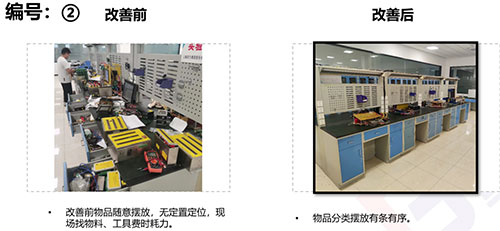 【創(chuàng)新創(chuàng)力系列之精益生產(chǎn)專題】精益管理項目專題報告(圖2)